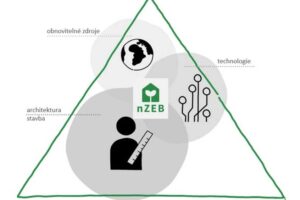 Stavět ekonomicky efektivně a podle platné legislativy?