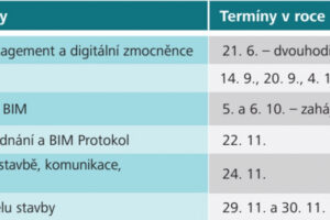Povinné používání metody BIM je za dveřmi. Agentura ČAS připravila kurzy pro veřejnou správu
