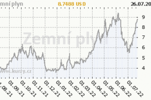 Co válka na Ukrajině dala a co vzala tuzemským výrobcům cihlářských výrobků