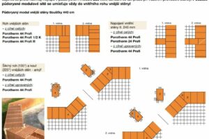 Proč je důležité navrhování v modulu