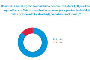 Adekvátní ocenění technického dozoru investora vůči stavebním nákladům