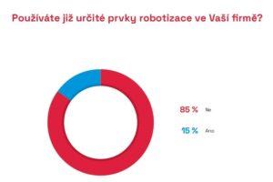 Robotizace je v současné době pro mnoho stavebních společností nereálná