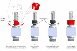 Dokonalá distribuce tepla