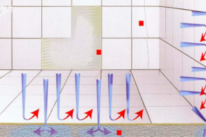 Velké téma: Opatření proti vlhkosti a vodě v interiéru