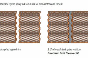Zaostřeno na detail: Styčné spáry